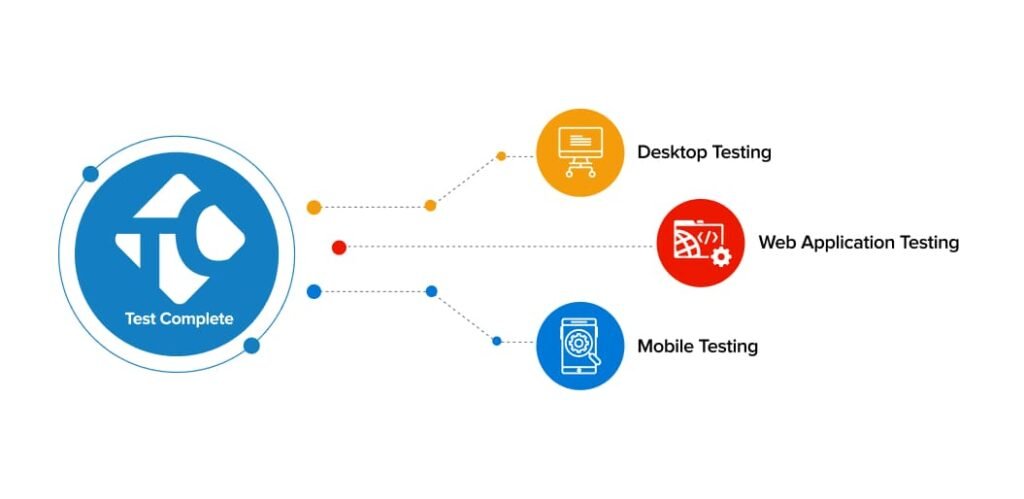 Website Testing Workflow