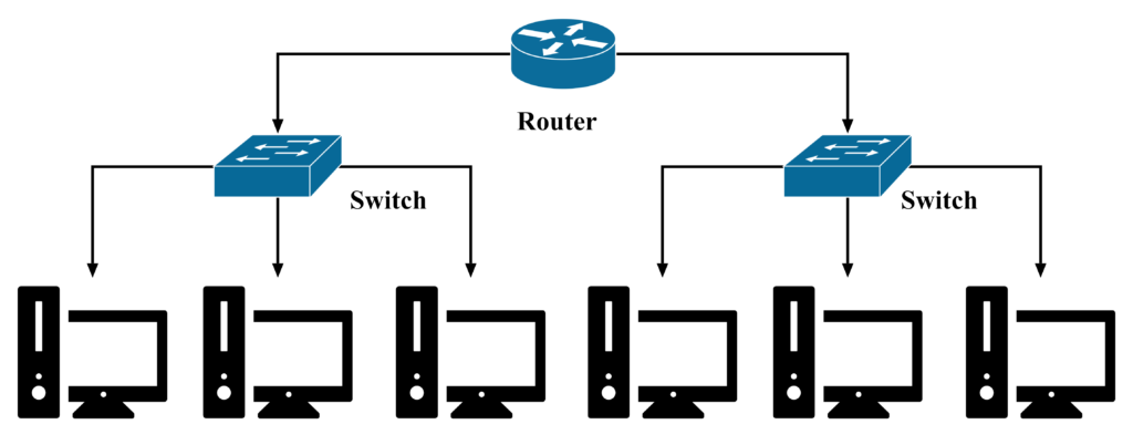 router and switch work