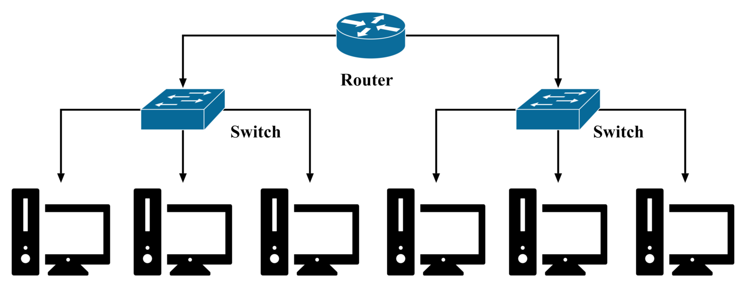 Hub, Switch, Modem & Router Explained and difference