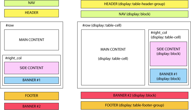 Display property 