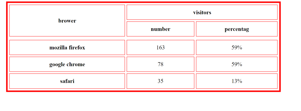 example of nested table