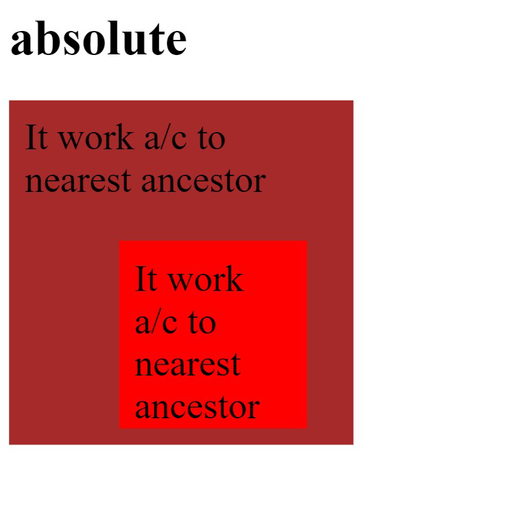 It work a/c to nearest ancestor. In this case we can set position of element in any direction is knows as Absolute.