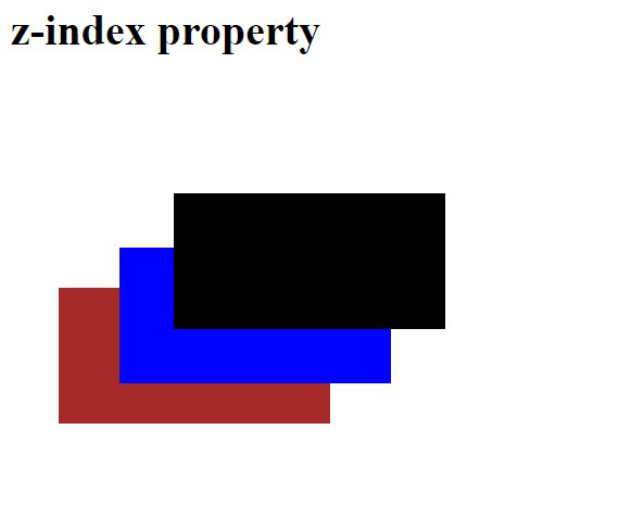 Example of z-index 