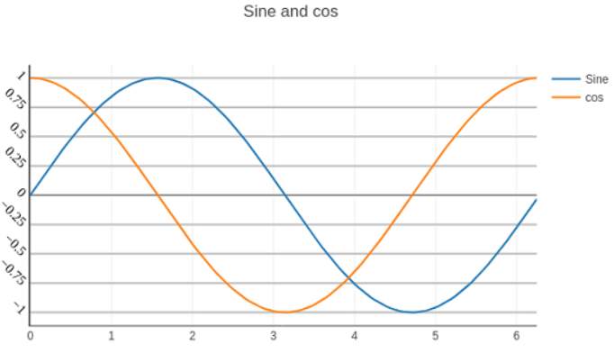 Format Axis and Ticks