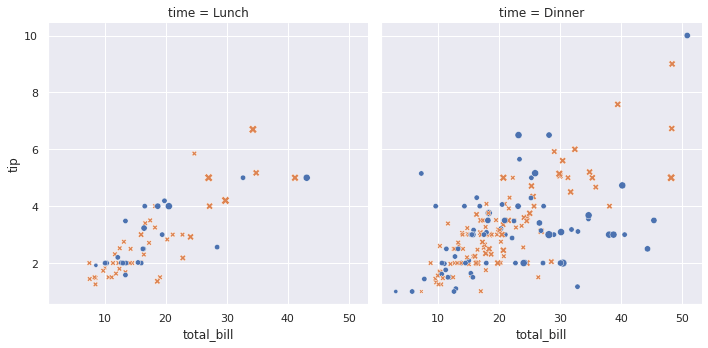 python seaborn library