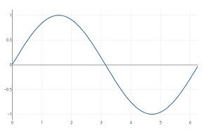 Plot graph