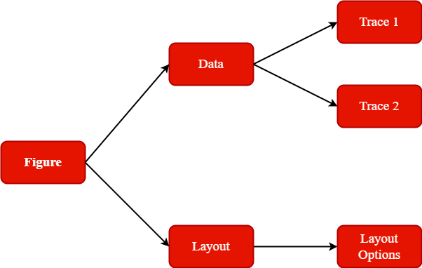 Plotly module