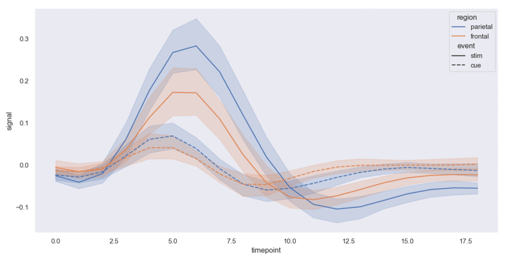 python seaborn library