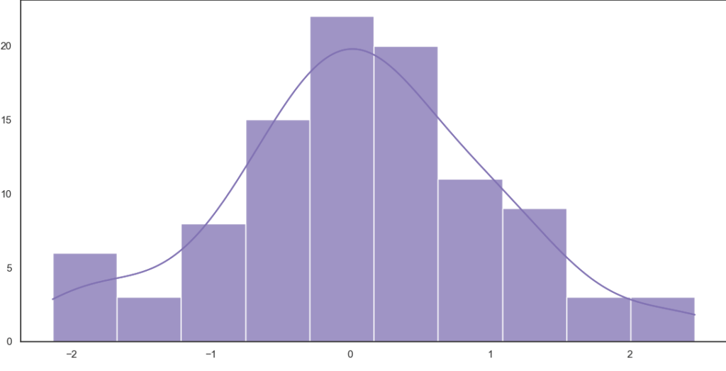 python seaborn library