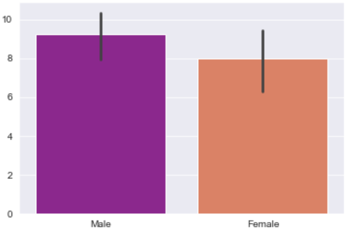 python seaborn library