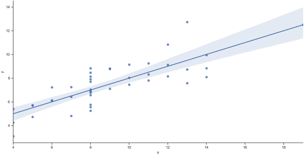 python seaborn library