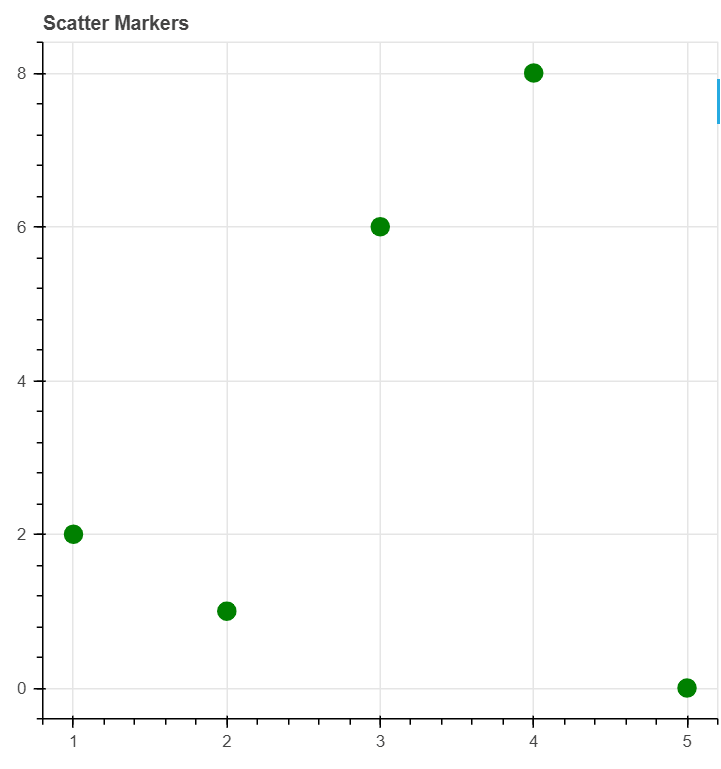 data visualization in python using bokeh library