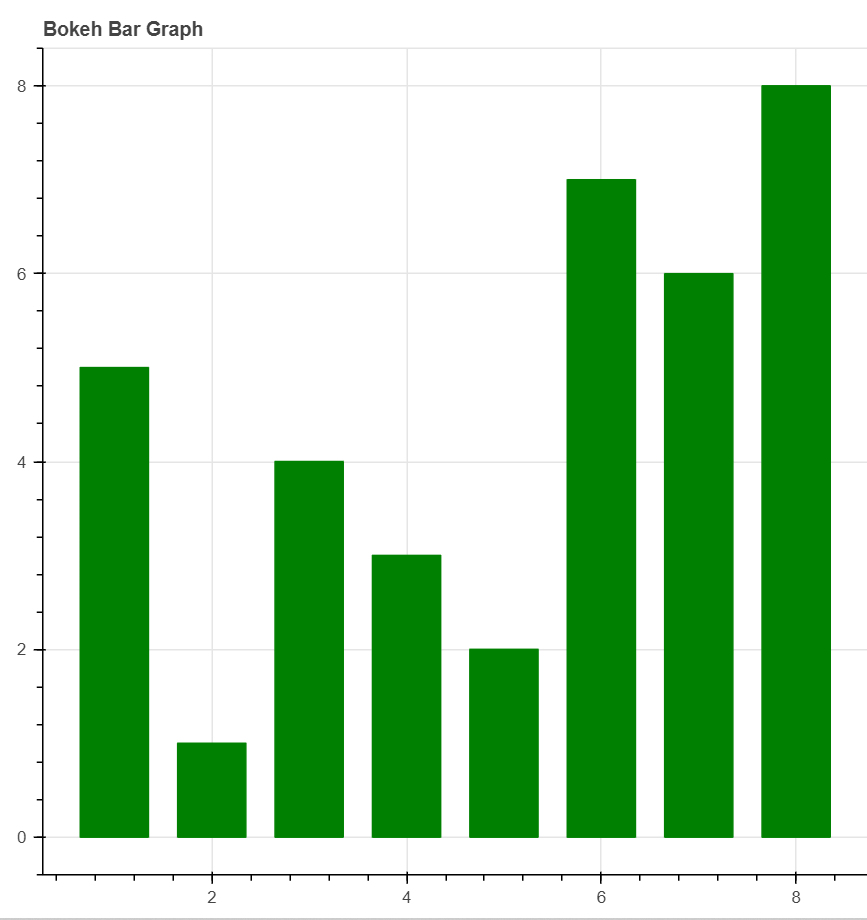 python using bokeh library