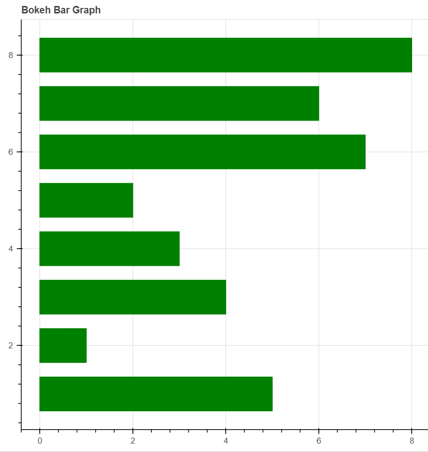 python using bokeh library