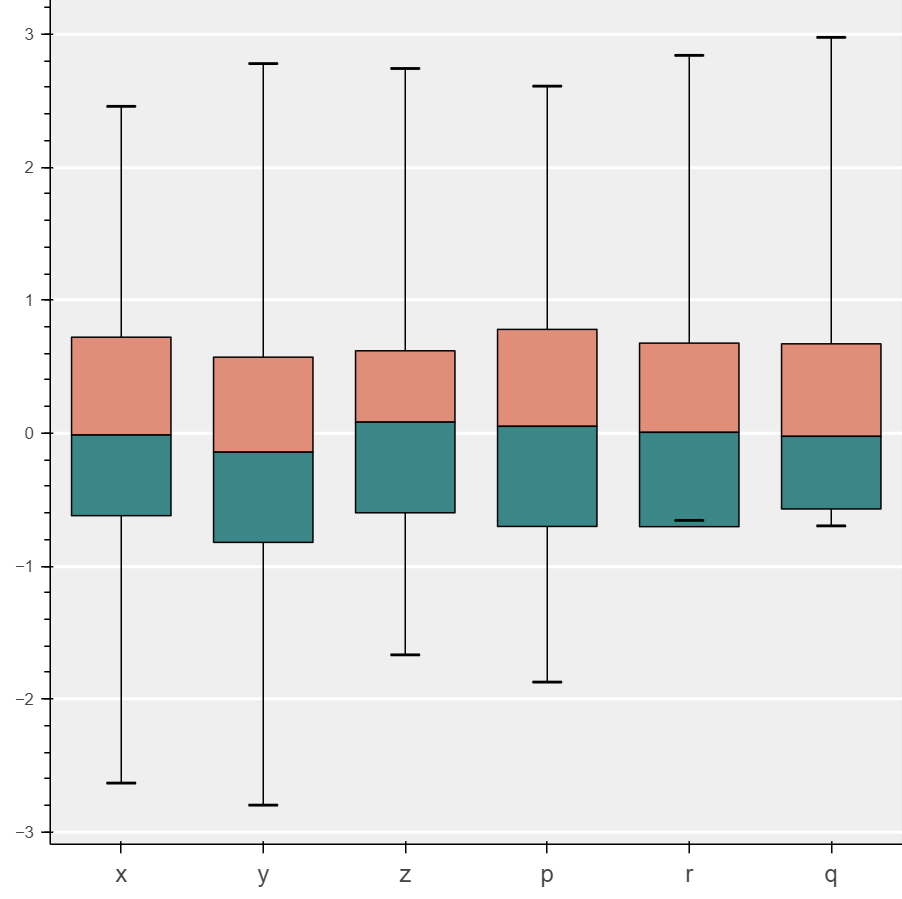 python using bokeh library