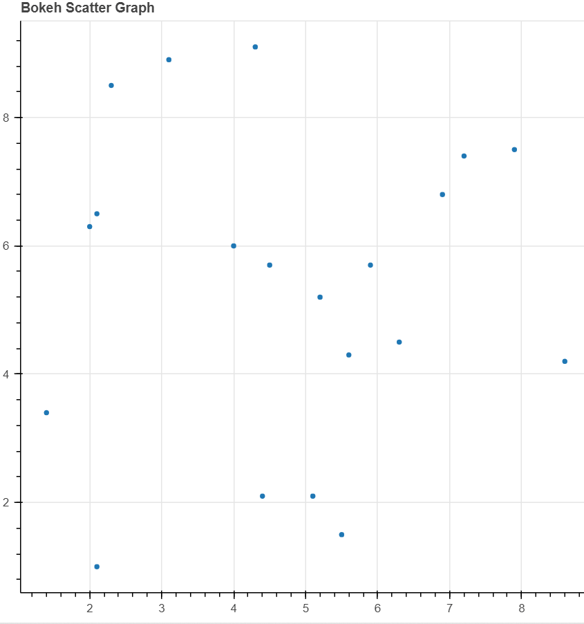 data visualization in python using bokeh library