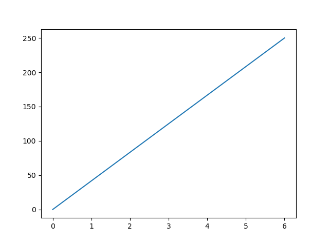 Example of  matplotlib pyplot