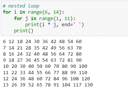 Example of Nested loops