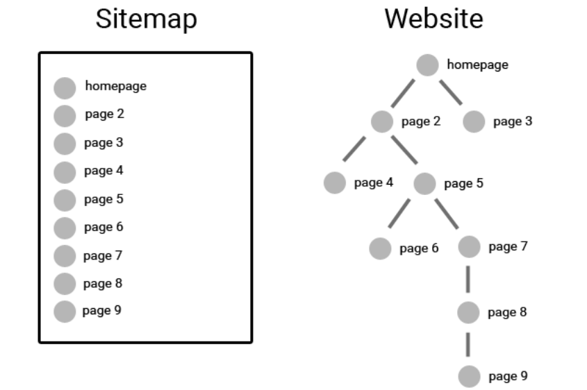 Sitemap 