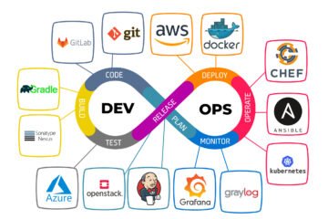 Devops Family