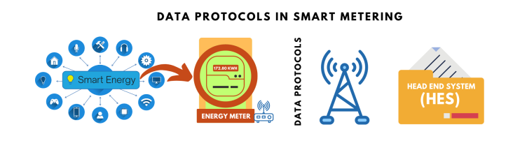 Data Protocol by Communication