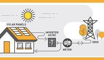 net metering